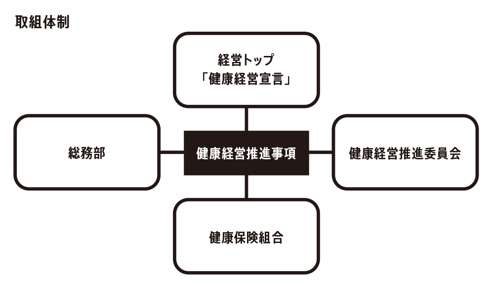 その他ご案内タイトル